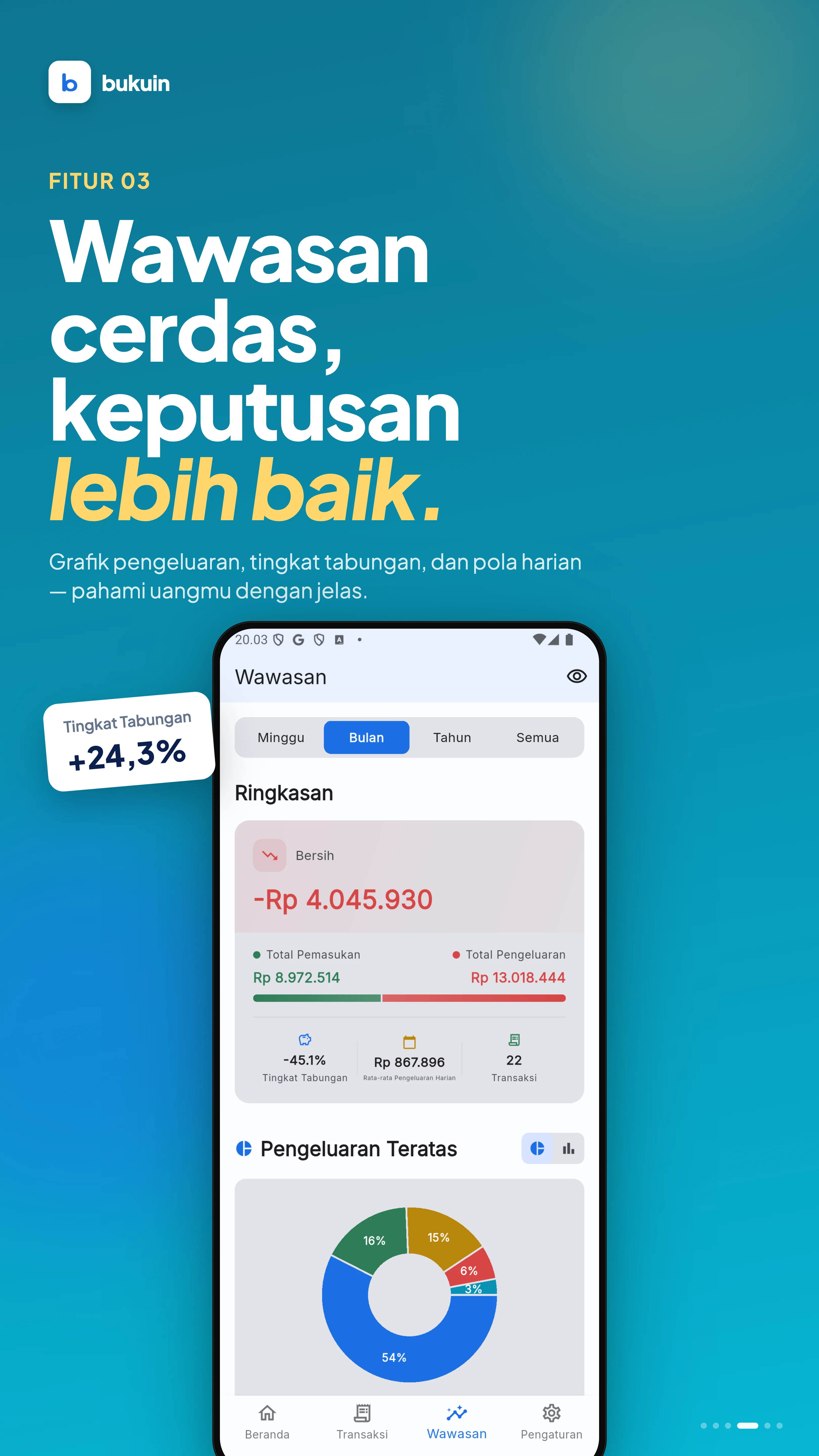 Smart Insights